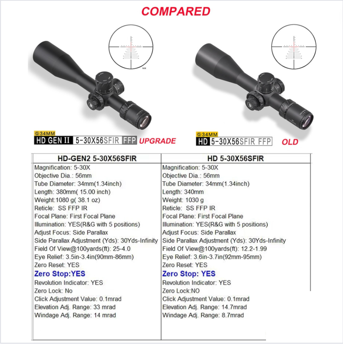 Discovery Optical HD 5-30X56 SFIR FFP ZEROSTOP GEN2
